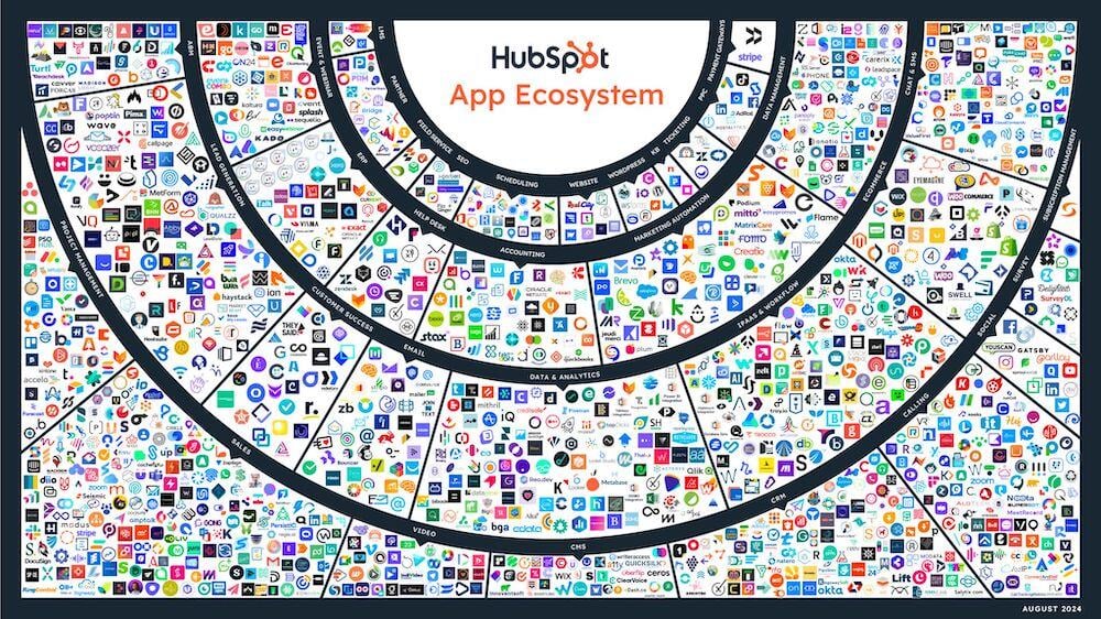 hubspot-integrations-2024